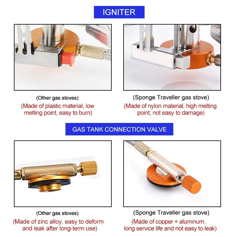 TrailFlame Portable Camping Stove